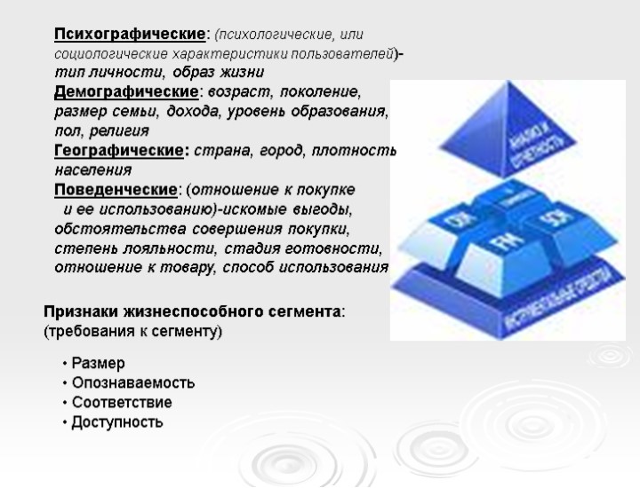 Психографические: (психологические, или социологические характеристики пользователей)- тип личности, образ жизни Демографические: возраст, поколение, размер